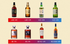 重慶洋酒批發市場在哪里有賣洋酒的進貨渠道貨源